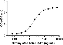 Biolegend Biotinylated Recombinant Human