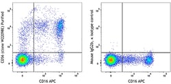 Biolegend&nbsp;Purified anti-human CD56 NCAM
