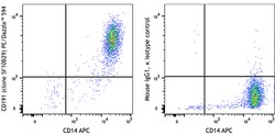Biolegend&nbsp;PE/DazzleTM 594 anti-human CD1