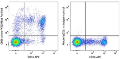 Biolegend&nbsp;Purified anti-human CD56 NCAM