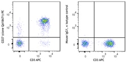 Biolegend PE anti-human CD27 Recombinant