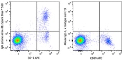 Biolegend&nbsp;Spark BlueTM 550 anti-human Ig