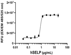Biolegend Recombinant Human SELP-Fc Chim