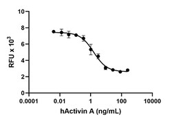 Biolegend Recombinant Human Activin A ca