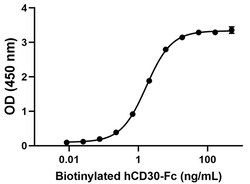 Biolegend&nbsp;Biotinylated Recombinant Human