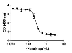 Biolegend&nbsp;Recombinant Human Noggin carri