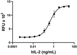 Biolegend Recombinant Human IL-2 E. coli