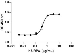 Biolegend&nbsp;Recombinant Human SIRPalpha-Fc
