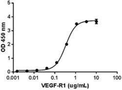 Biolegend&nbsp;Recombinant Human PLGF-2 carri