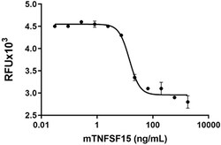 Biolegend&nbsp;Recombinant Mouse TNFSF15 carr
