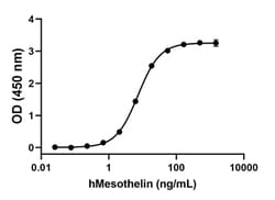Biolegend Recombinant Human Mesothelin-F