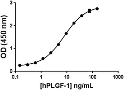 Biolegend&nbsp;Recombinant Human PLGF carrier
