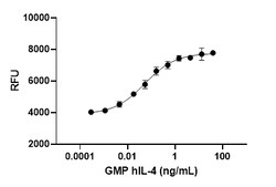 Biolegend&nbsp;Cell-ViveTM GMP Recombinant Hu