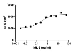 Biolegend&nbsp;Cell-ViveTM GMP Recombinant Hu