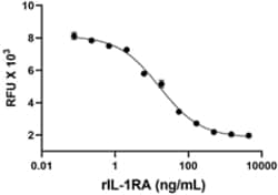 Biolegend Recombinant Rat IL-1RA IL-1RN