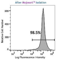 Biolegend&nbsp;MojoSortTM Human CD8 Nanobeads