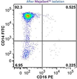 Biolegend&nbsp;MojoSortTM Human CD14 Monocyt