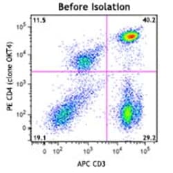 Biolegend&nbsp;MojoSortTM Human CD4 Nanobeads