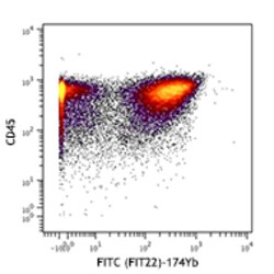 Biolegend&nbsp;Purified anti-FITC MaxparR Rea