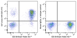 Biolegend FITC anti-human CD7