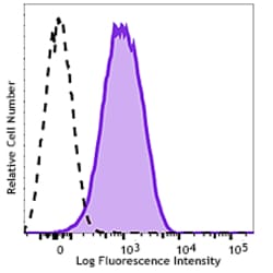 Biolegend Purified anti-human CD110