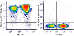 Biolegend Purified anti-human CD69