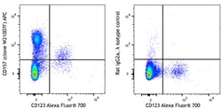 Biolegend&nbsp;APC anti-human CD157 BST-1