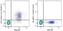 Biolegend&nbsp;PE anti-human CD337 NKp30