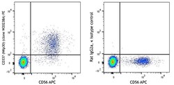Biolegend&nbsp;PE anti-human CD337 NKp30