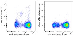 Biolegend PE anti-human CD34