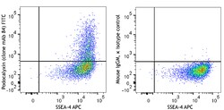 Biolegend&nbsp;FITC anti-human Podocalyxin