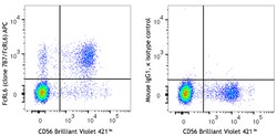 Biolegend&nbsp;APC anti-human FcRL6