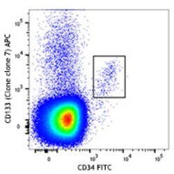 Biolegend APC anti-human CD133