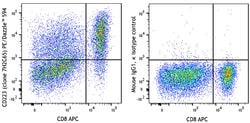 Biolegend&nbsp;PE/DazzleTM 594 anti-human CD2