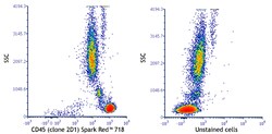 Biolegend Spark RedTM 718 anti-human CD4