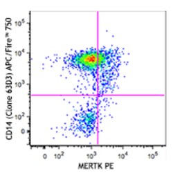 Biolegend APC/FireTM 750 anti-human CD14