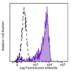 Biolegend&nbsp;Brilliant Violet 421TM anti-hu