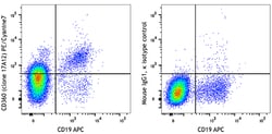 Biolegend&nbsp;PE/Cyanine7 anti-human CD360 I