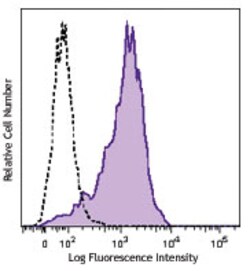 Biolegend&nbsp;PE anti-human CD107b LAMP-2