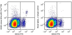 Biolegend APC/FireTM 750 anti-human CD30, Quantity: Each of 1