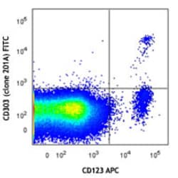 Biolegend FITC anti-human CD303 BDCA-2, Quantity: Each of 1