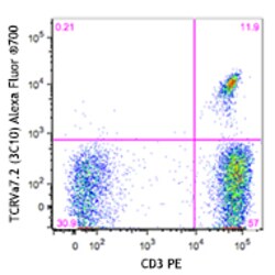 Biolegend&nbsp;Alexa FluorR 700 anti-human TC