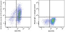 Biolegend&nbsp;PE/Cyanine5 anti-human CD134 O