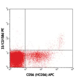Biolegend&nbsp;Ultra-LEAFTM Purified anti-hum