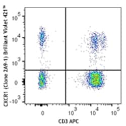 Biolegend&nbsp;Brilliant Violet 421TM anti-hu