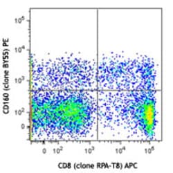 Biolegend&nbsp;PE anti-human CD160