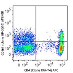 Biolegend&nbsp;Alexa FluorR 488 anti-human CD