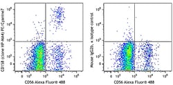 Biolegend&nbsp;PE/Cyanine7 anti-human CD158 K