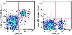 Biolegend PE/Cyanine7 anti-human CD122 I