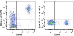 Biolegend APC anti-human CD35